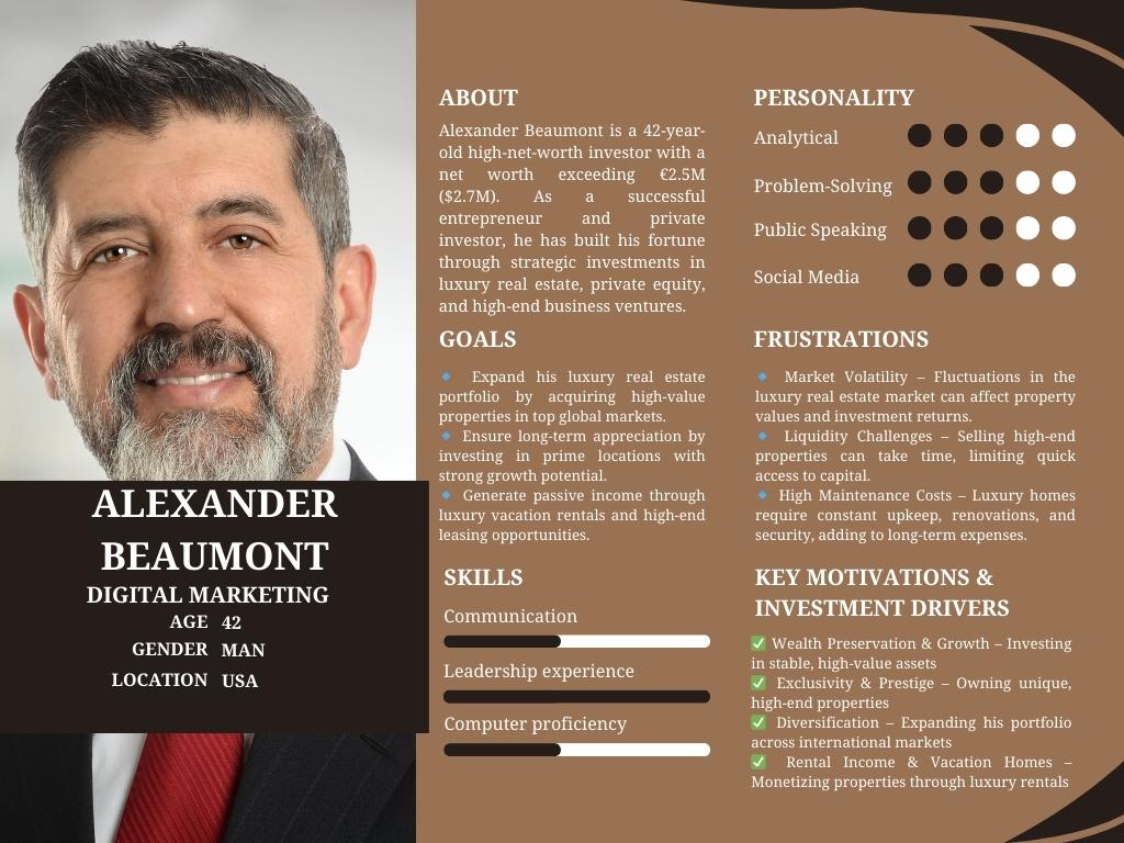 persona alexander beaumont